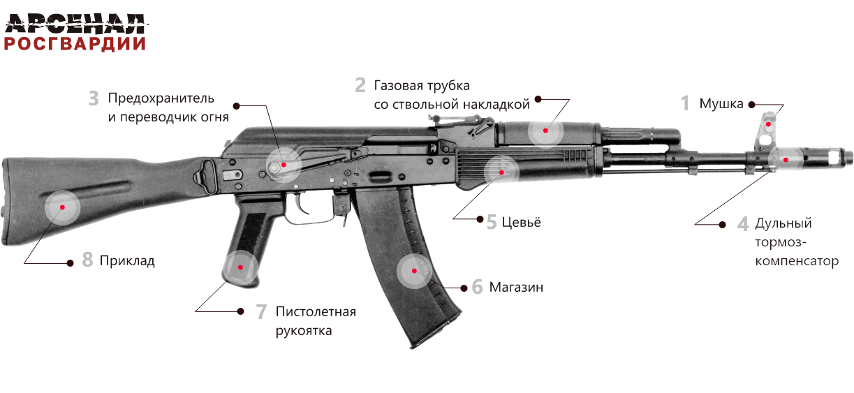 Прицельная дальность ак 74. Дальность прямого выстрела АК-74 М. Прицельная дальность Калашникова АК-74. Прицельная дальность стрельбы автомата Калашникова АК 74у. Прицельная дальность АК-74м.